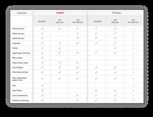 Flexispy Account Free